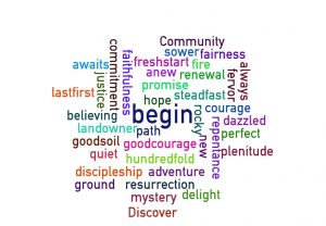 Wordle about Writing